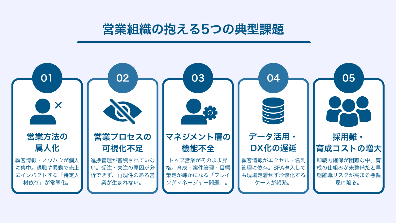 営業組織の抱える5つの課題